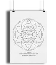 Load image into Gallery viewer, ‘The Constitution of Man’ – a limited edition A2 giclée print exploring Spirit, Soul, and Body, printed on 240gsm matte paper.
