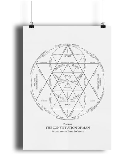 ‘The Constitution of Man’ – a limited edition A2 giclée print exploring Spirit, Soul, and Body, printed on 240gsm matte paper.